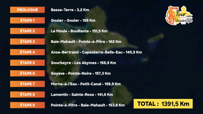 étapes 73e tour cycliste Gp
