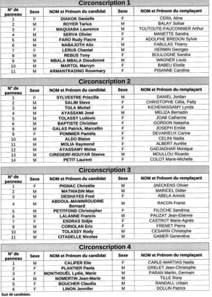 liste candidats de Guadeloupe