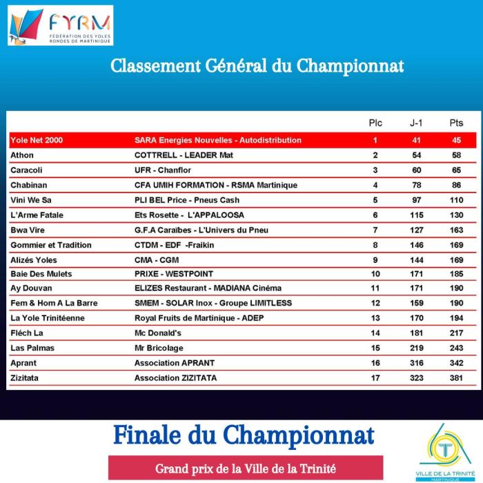 classement championnat