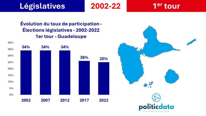 participation Guadeloupe