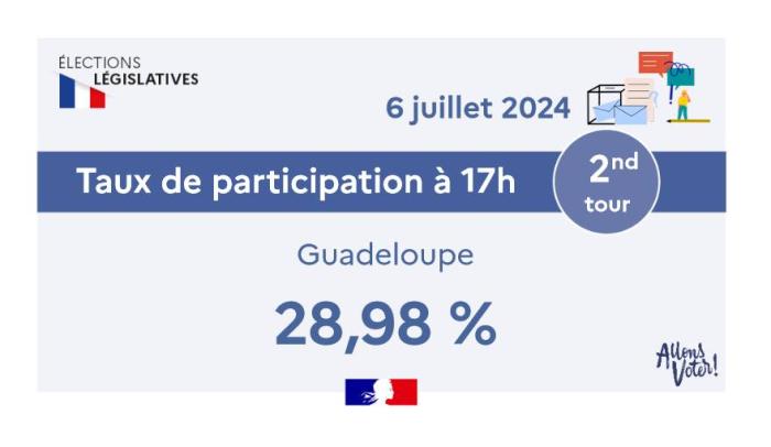 participation législatives 2024 2d tour Gp 