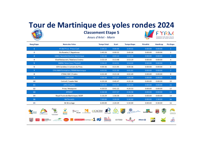 Classement étape 5
