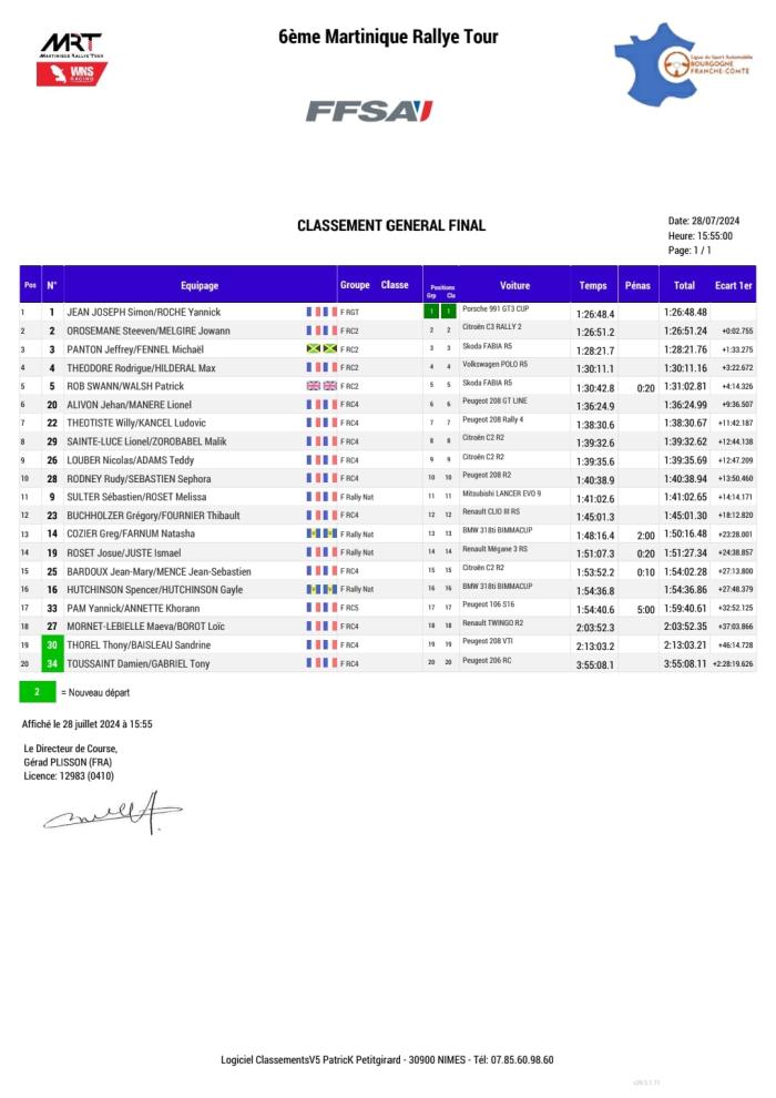 Classement général