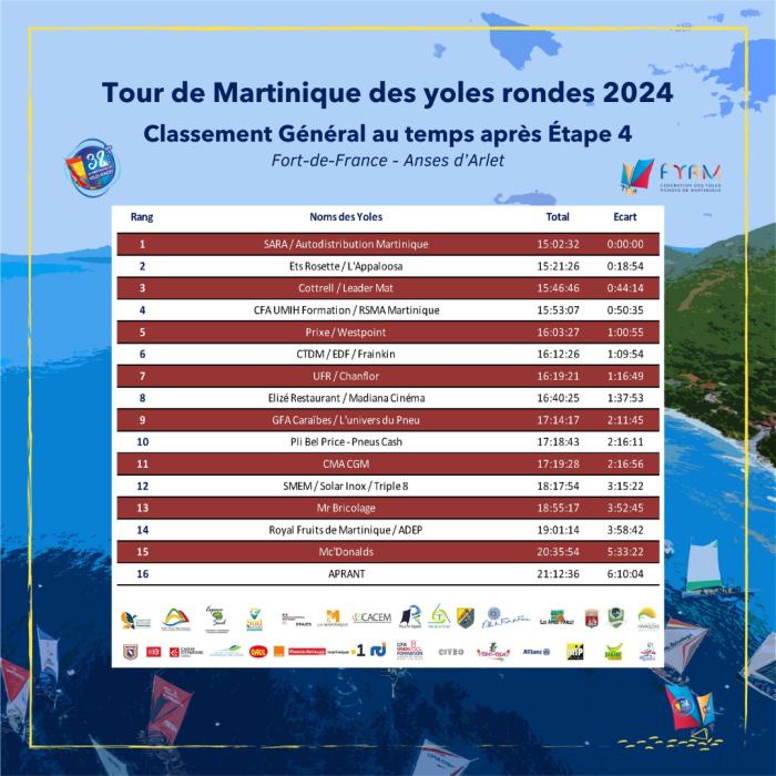 classementgeneraletape4.jpeg