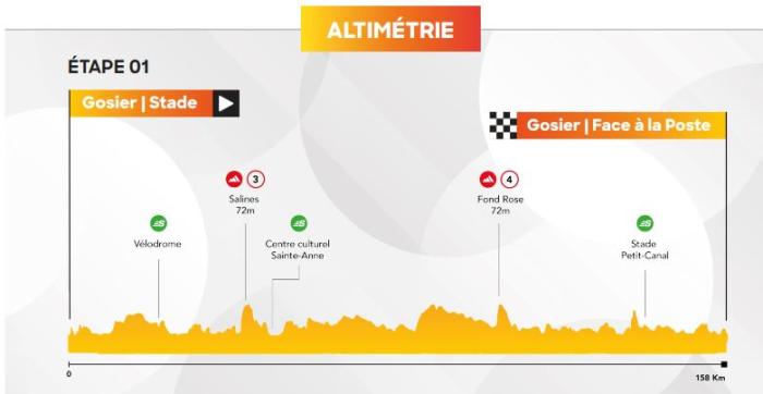 altimétrie étape 1.JPG