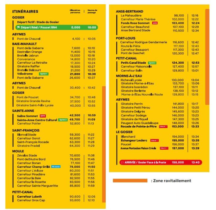 parcours étape 1.JPG