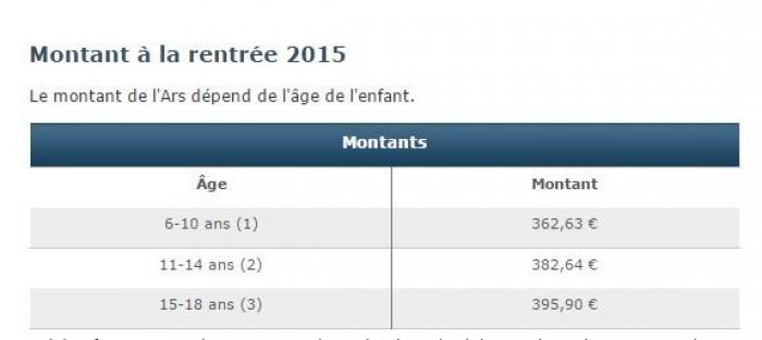 L'allocation de rentrée scolaire versée à partir d'aujourd'hui