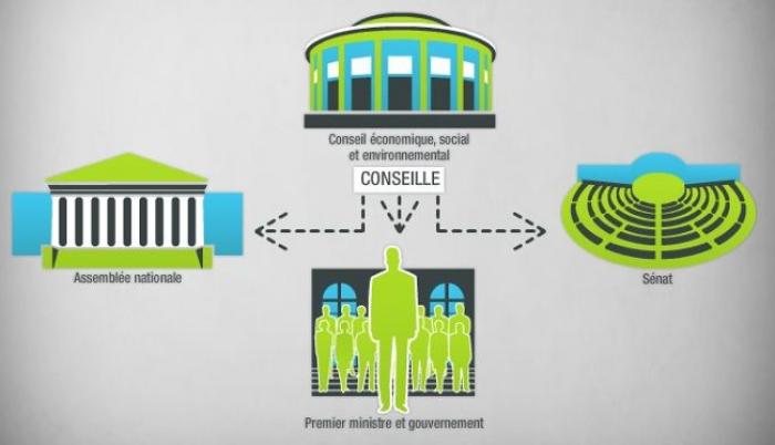 "L'outre mer aujourd'hui compte"