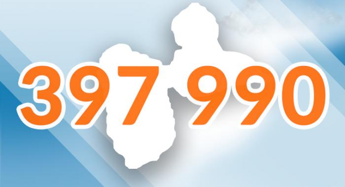 La population guadeloupéenne à son niveau le plus bas depuis 2004