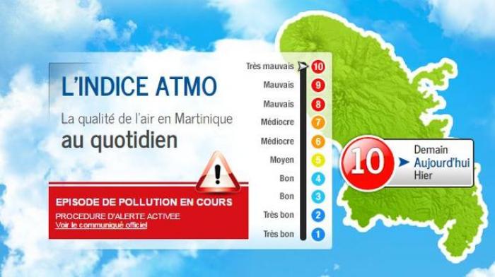 La qualité de l'air est toujours mauvaise !