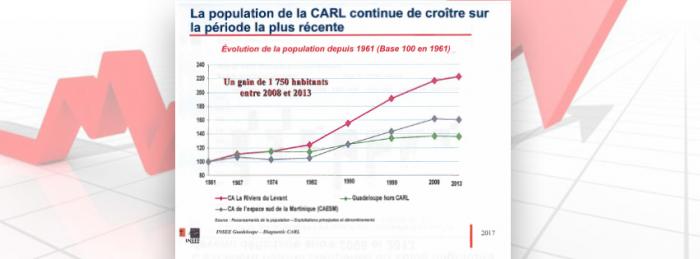 La Riviera du Levant, un territoire attractif