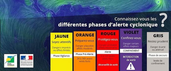 La vigilance jaune cyclone sera déclenchée dimanche matin (Préfecture)