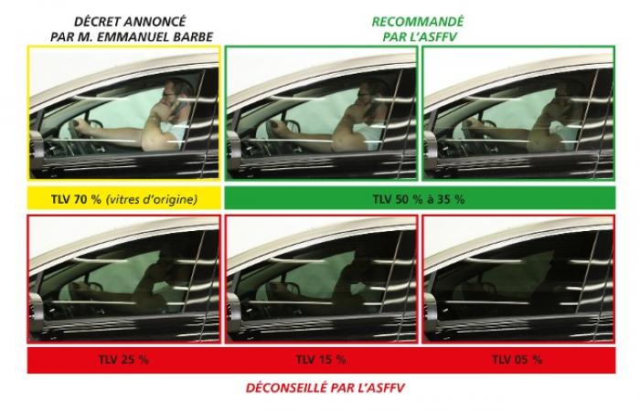 Les vitres sur-teintées à l'avant des voitures, c'est fini !