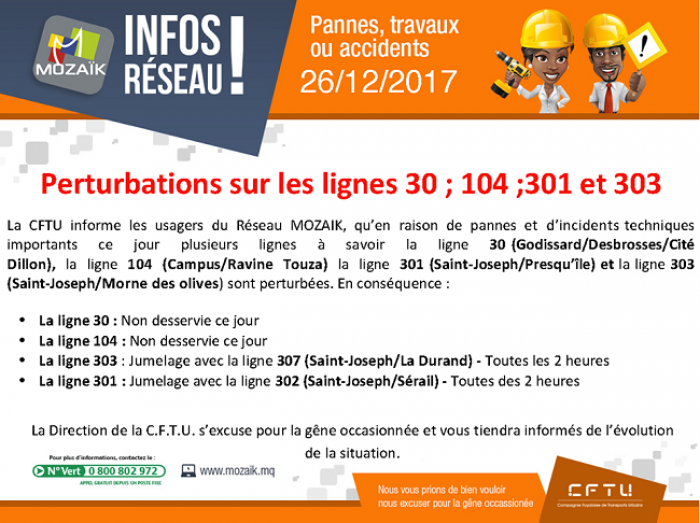 Perturbations sur le réseau MOZAIK