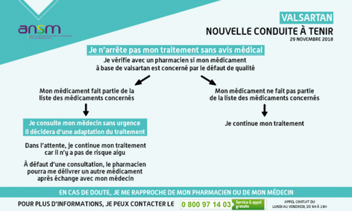 Pénurie de Valsartan : que faire si vous êtes concerné ?