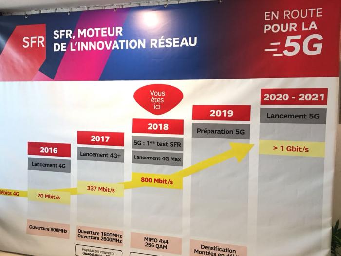 Téléphonie mobile : première connexion 5G en Guadeloupe