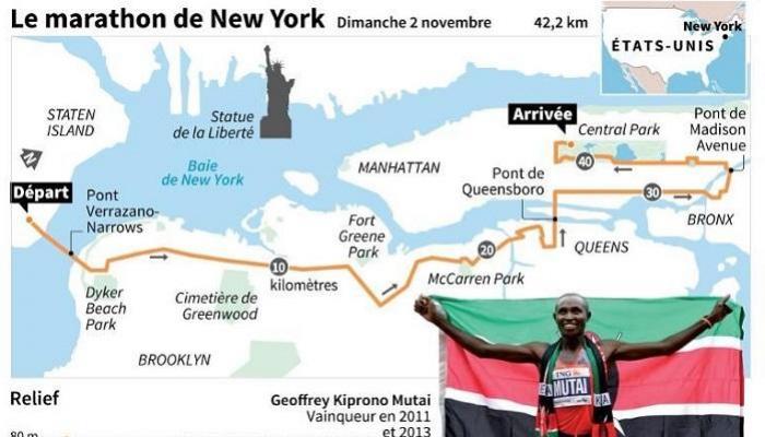Un martiniquais au marathon de New-York