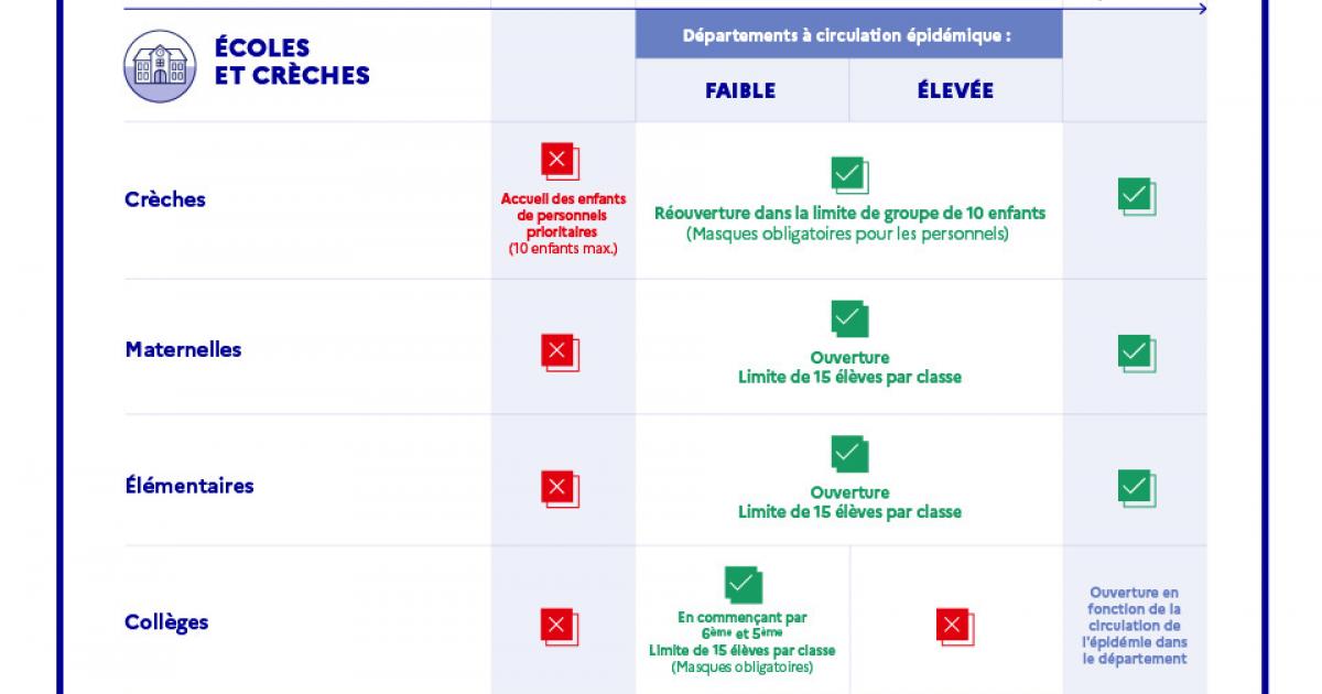 Déconfinement : les déclinaisons locales annoncées jeudi après-midi