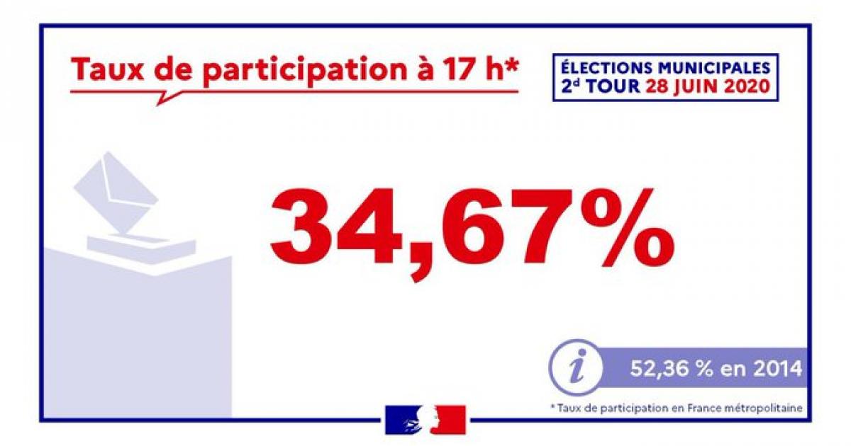 Un taux de participation en forte baisse dans l'Hexagone