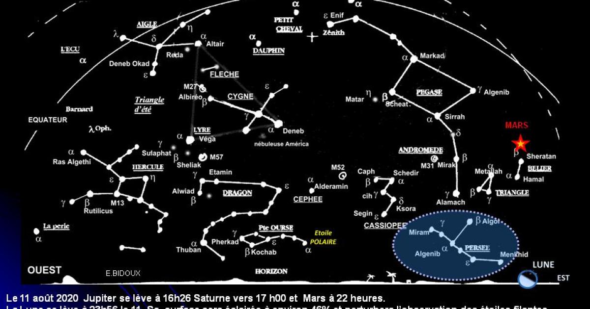 Une pluie d'étoiles filantes