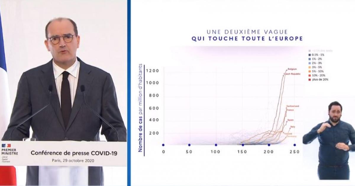     





Jean Castex et son gouvernement détaillent les mesures de confinement




