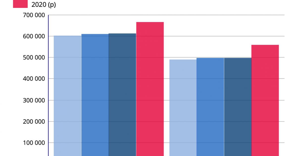 Mortalité nationale en hausse : quel constat en Guadeloupe et en Martinique ?