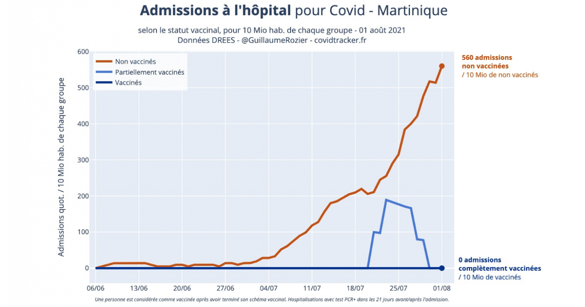 VaxImpact : un outil pour comprendre les effets de la vaccination