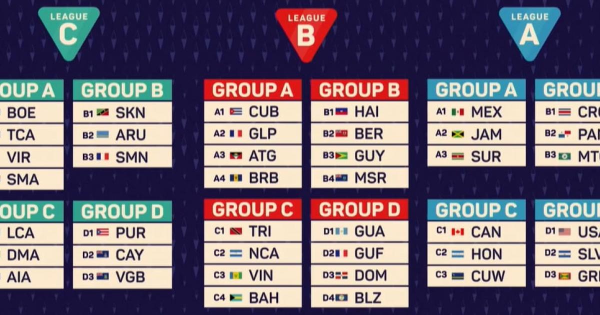 Tirage au sort de la Ligue des Nations de la CONCACAF