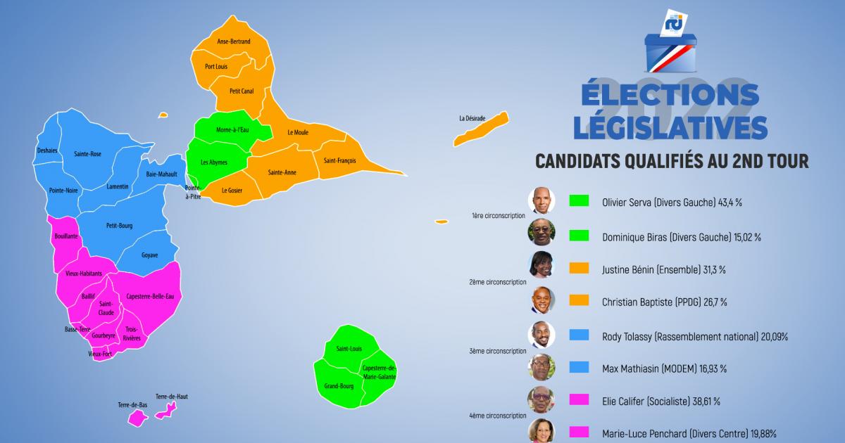 Législatives 2022 : tous les résultats du 1er tour