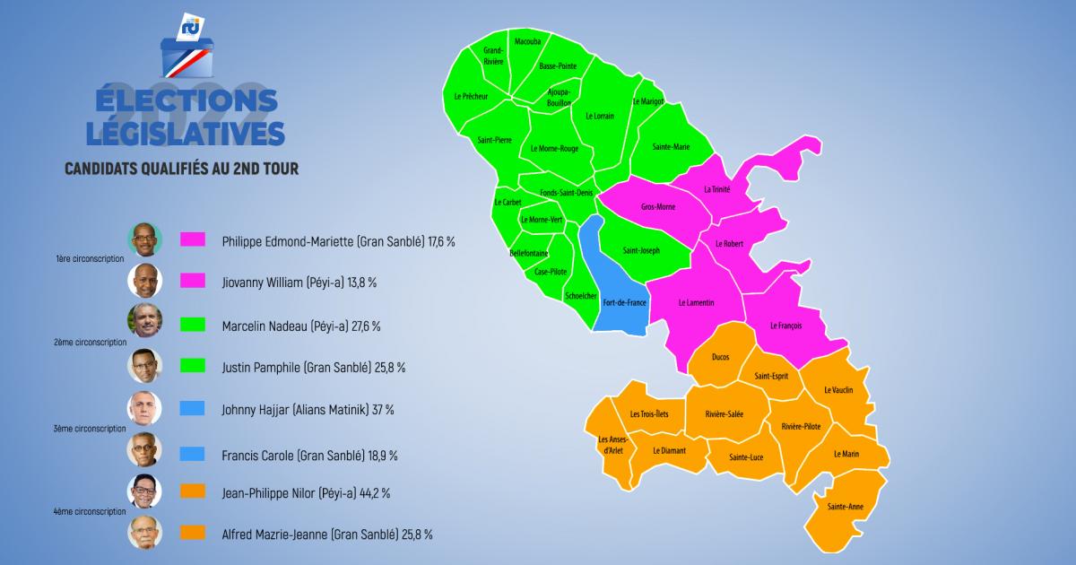 Législatives 2022 : tous les résultats du 1er tour