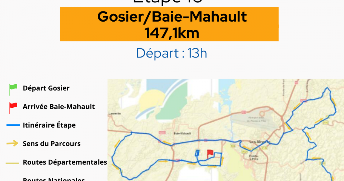 Tour cycliste de Guadeloupe 2022 : une dernière étape haute en couleurs