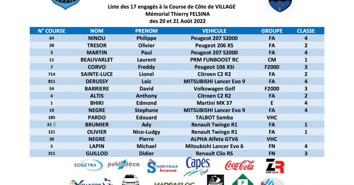 1ère édition de la Course de Côte de Village Bouillante