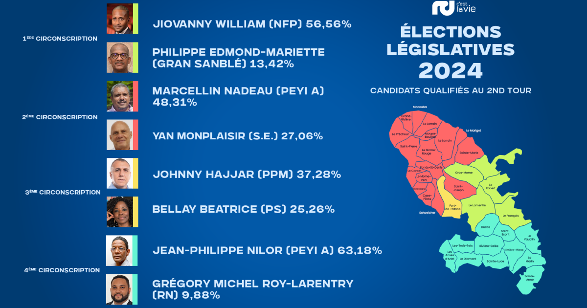 Législatives 2024 : le point sur les 4 duels du 2nd tour en Martinique