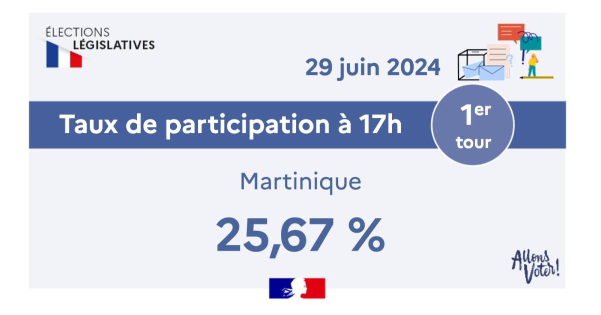 Législatives 2024 en Martinique : 25,67% de participation à 17h